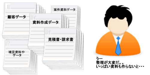 データの整理が出来ない・・・