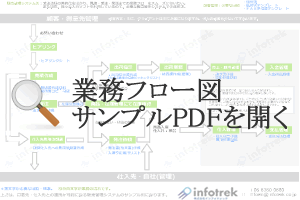 業務フロー図サンプル